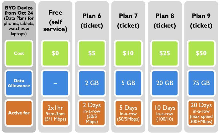 Internet Plans (October 2024)